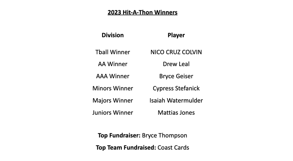 Hit-A-Thon 2023 Winners