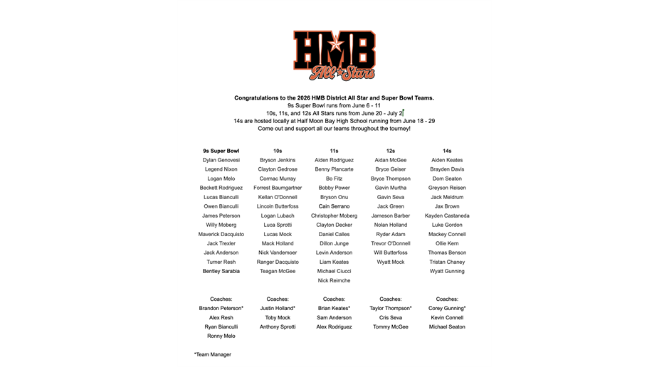Congratulations All Stars 2026 